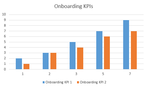 Example of measuring new employee onboarding KPIs