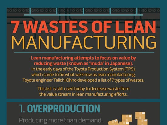 FREE 7 Wastes of Lean Manufacturing Infographic - Vector Solutions