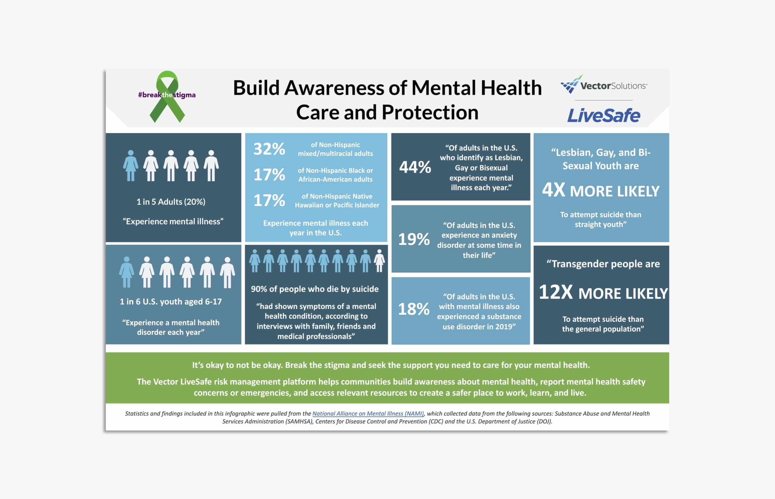 Infographic Mental Health Awareness Vector Solutions